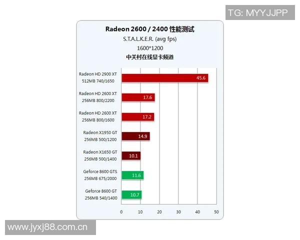 韦尔全能表现进化显著19投12中三分精准砍下29分12板展现统治力 韦尔全能表现进化显著19投12中三分精准砍下29分12板展现统治力